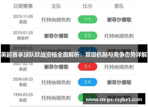 英超赛季球队欧战资格全面解析:晋级机制与竞争态势详解 英超赛季球队欧战资格全面解析:晋级机制与竞争态势详解