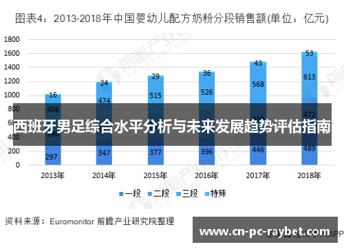 西班牙男足综合水平分析与未来发展趋势评估指南 西班牙男足综合水平分析与未来发展趋势评估指南