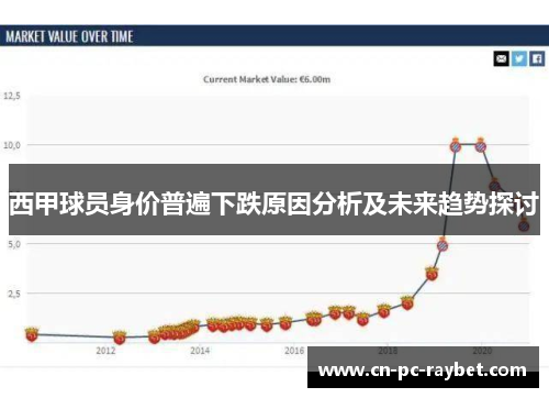 西甲球员身价普遍下跌原因分析及未来趋势探讨 西甲球员身价普遍下跌原因分析及未来趋势探讨