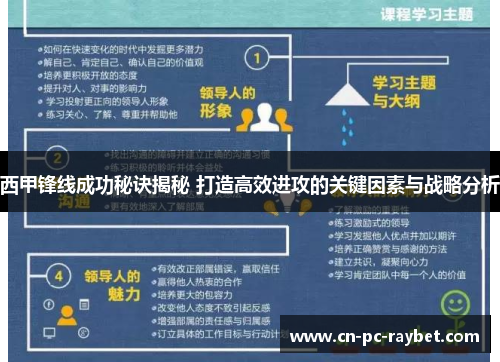 西甲锋线成功秘诀揭秘 打造高效进攻的关键因素与战略分析 西甲锋线成功秘诀揭秘 打造高效进攻的关键因素与战略分析