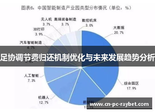 足协调节费归还机制优化与未来发展趋势分析 足协调节费归还机制优化与未来发展趋势分析