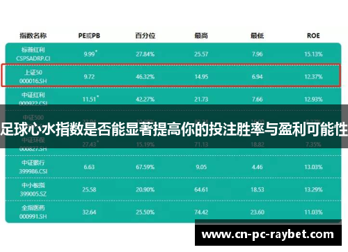 足球心水指数是否能显著提高你的投注胜率与盈利可能性 足球心水指数是否能显著提高你的投注胜率与盈利可能性