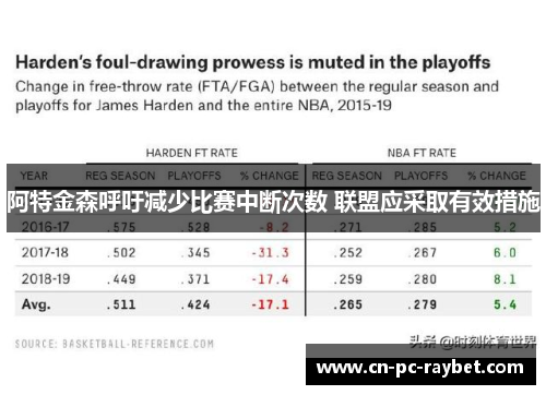 阿特金森呼吁减少比赛中断次数 联盟应采取有效措施 阿特金森呼吁减少比赛中断次数 联盟应采取有效措施