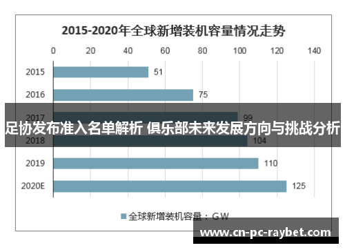 足协发布准入名单解析 俱乐部未来发展方向与挑战分析