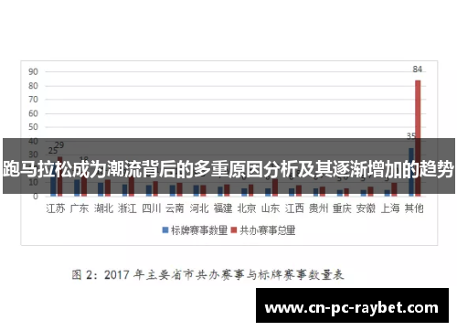 跑马拉松成为潮流背后的多重原因分析及其逐渐增加的趋势