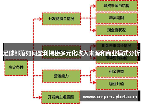 足球部落如何盈利揭秘多元化收入来源和商业模式分析