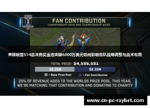 英雄联盟S14总决赛奖金池突破6000万美元如何影响各队战略调整与战术布局 英雄联盟S14总决赛奖金池突破6000万美元如何影响各队战略调整与战术布局