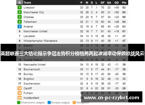 英超联赛三大结论揭示争冠走势积分榜格局再起波澜牵动保级欧战风云