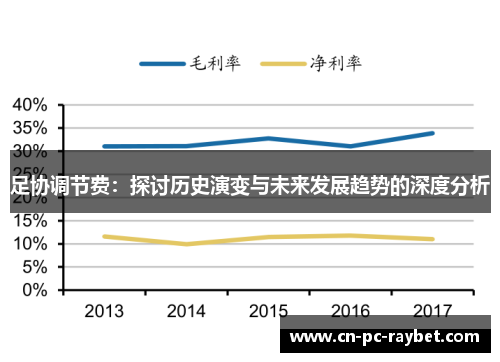 足协调节费：探讨历史演变与未来发展趋势的深度分析