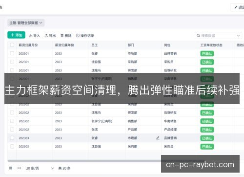 主力框架薪资空间清理，腾出弹性瞄准后续补强